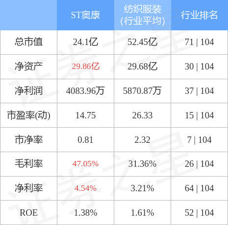 奥康国际跨界半导体“梦碎” 复牌当日股价开盘即跌停