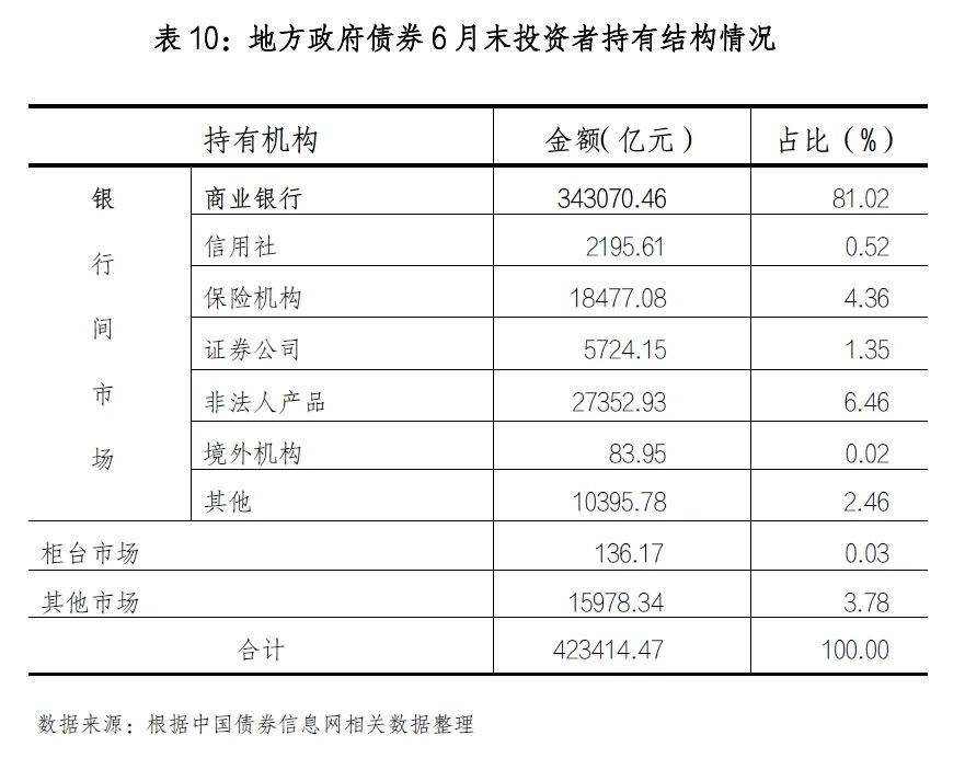 国办：允许地方安排地方政府专项债券资金支持符合条件的文化和旅游类项目
