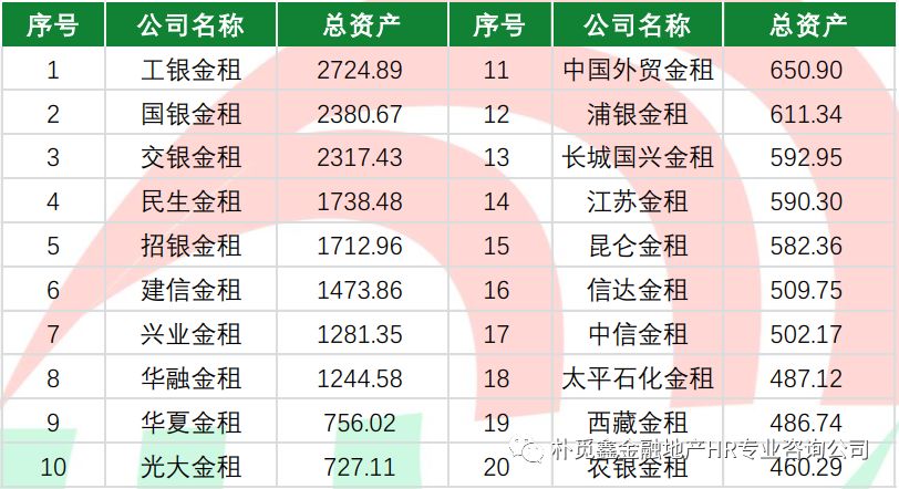 山西金租前三季实现营业净收入5078.41万元 实现净利1863.4万元