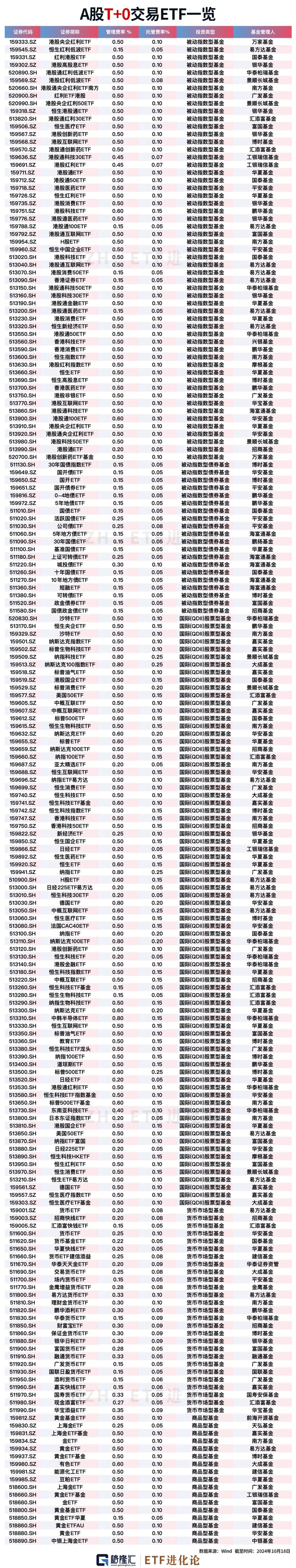 ETF规模速报 | 沪深300ETF净流入近20亿元，24只中证A500ETF合计净流入19亿元