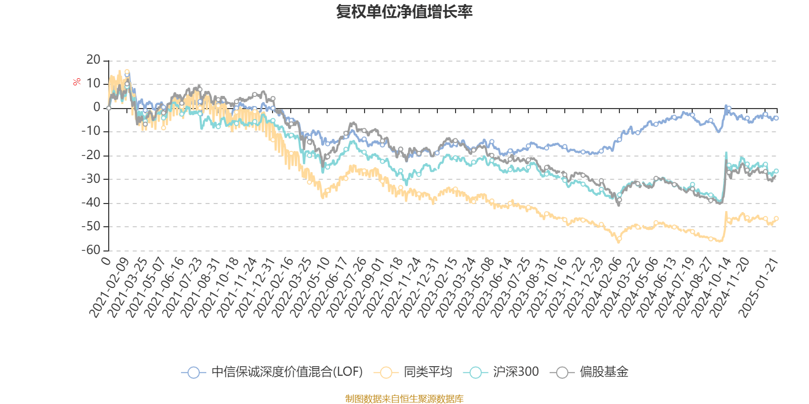 中信银行：2024年实现净利润685.76亿 同比增长2.33%