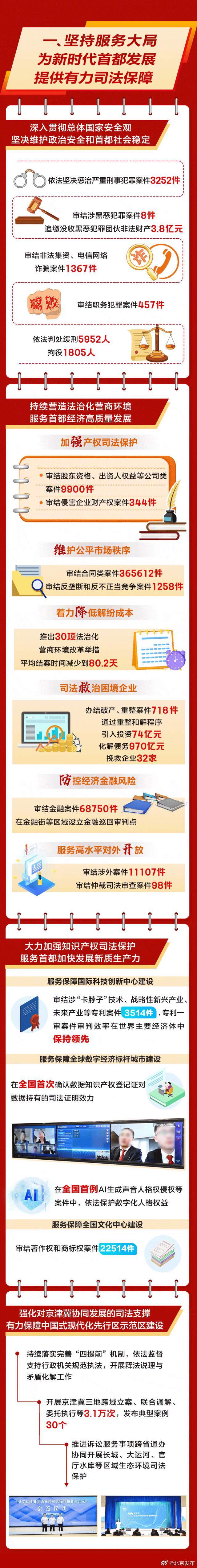 北京金融监管局稳步扩大制度型开放 助力首都打造中国对外开放重要窗口