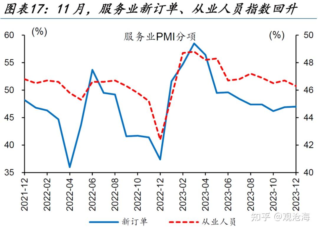 2月份制造业PMI升至50.2%