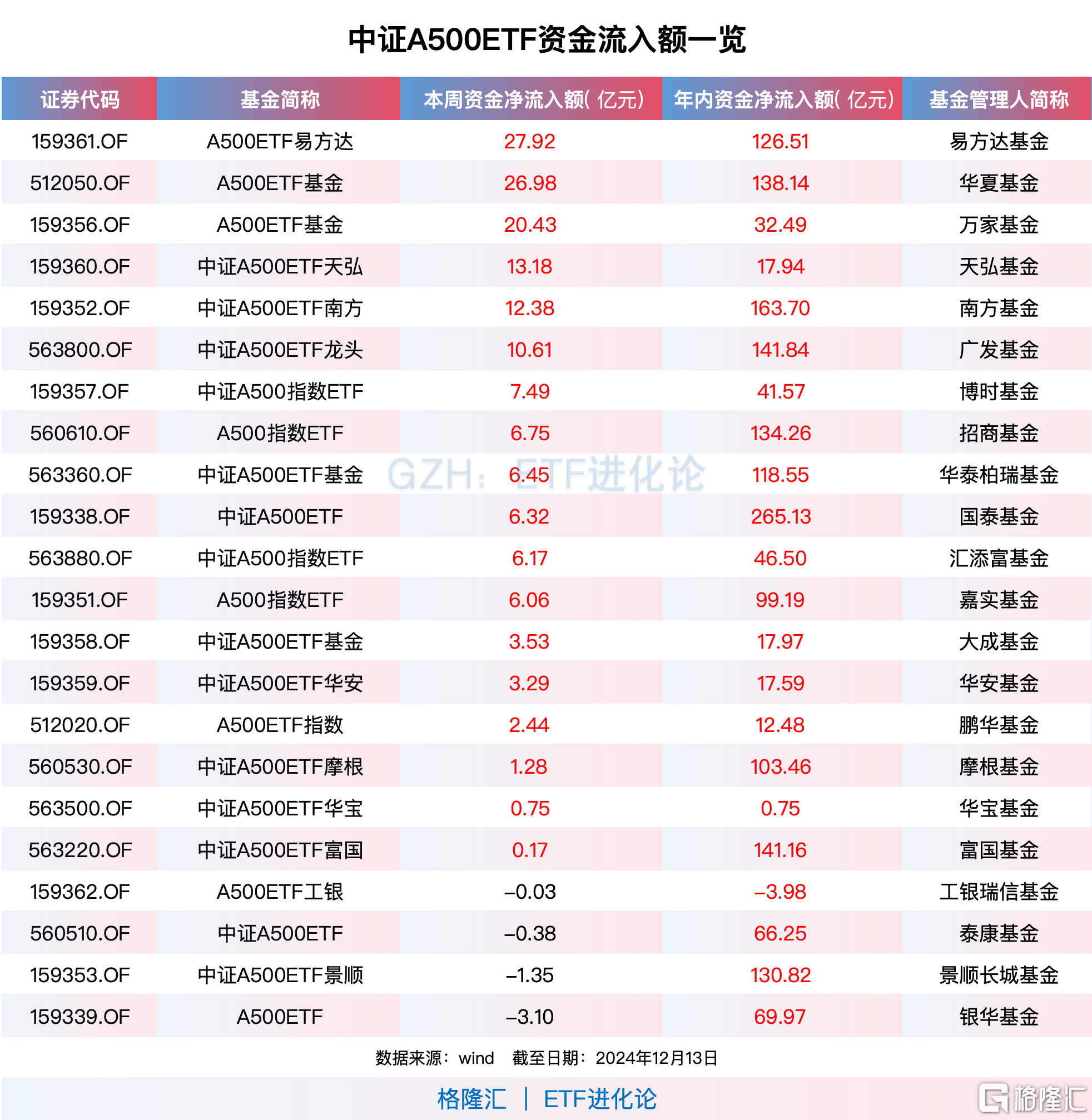 ETF规模速报 | 创业板ETF昨日净流出19.4亿元；中证500ETF净流入逾6亿元