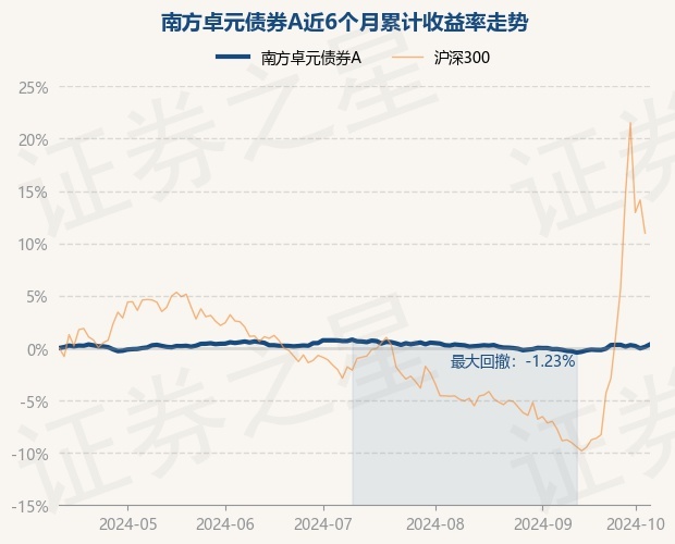 3月4日基金净值：嘉实短债债券A最新净值1.0839，涨0.02%