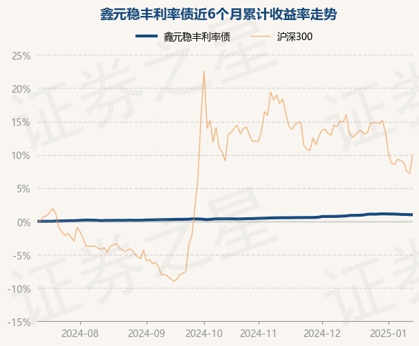3月4日基金净值：南方乐元中短利率债A最新净值1.0545，跌0.01%