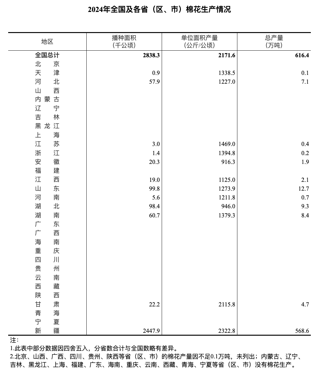 国家统计局：2024年全国规模以上工业企业利润下降3.3%