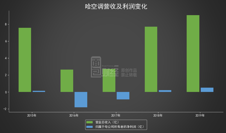 南京银行发布业绩快报：2024年净利润201.77亿元 同比增长9.05%