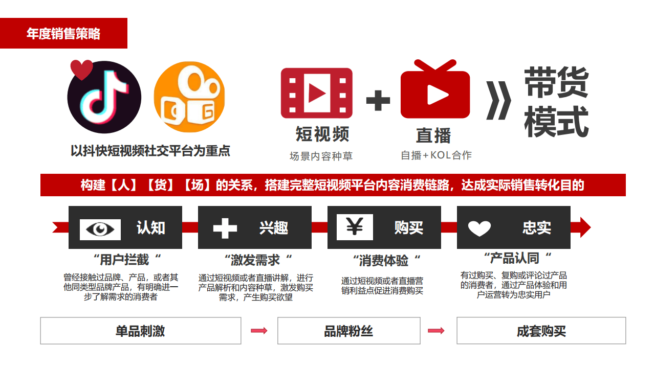 “店播”开辟电商直播新增长路径