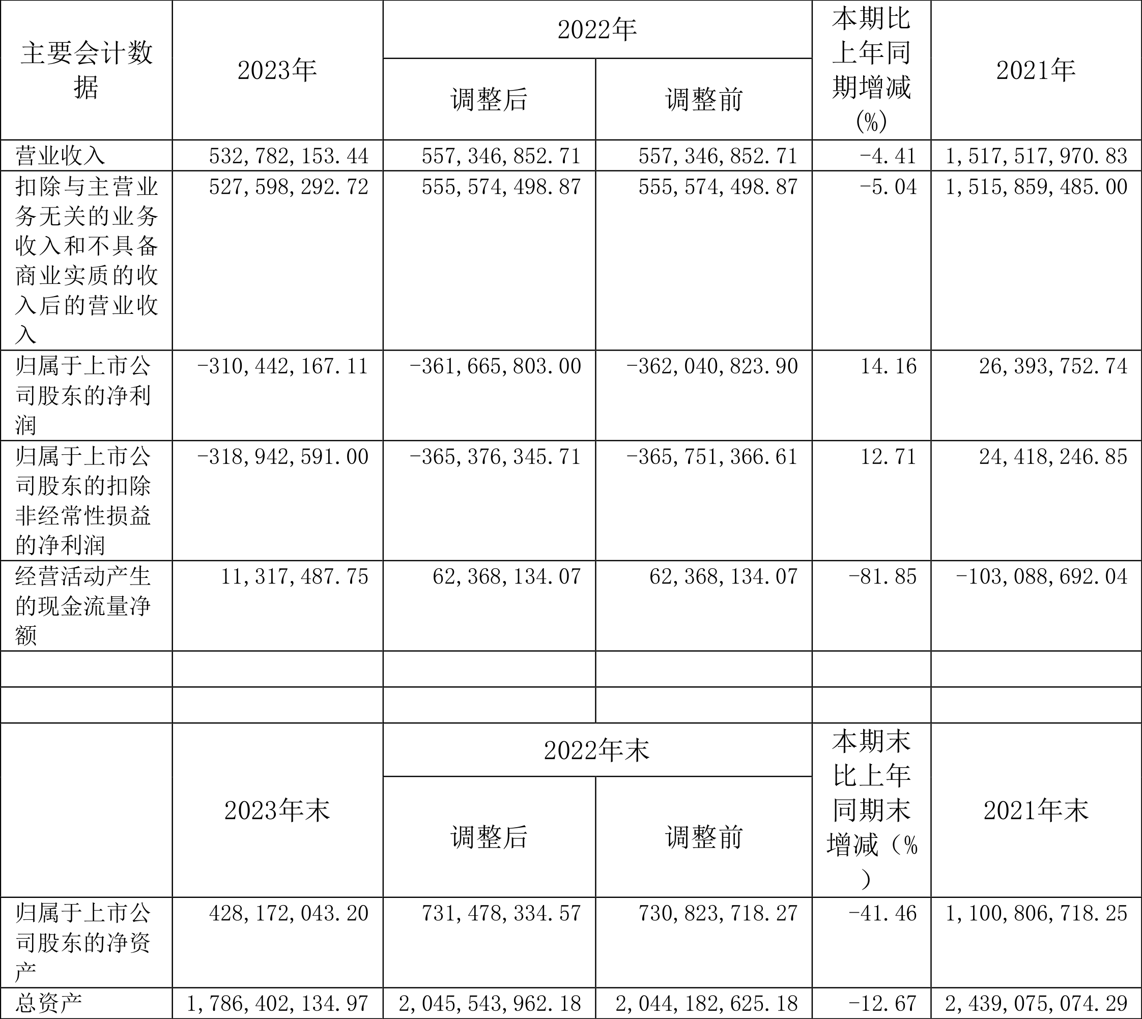 永诚保险2024年净亏损扩至5.5亿元 公司指出业务发展速度与行业偏离度较大、经营效益持续下滑 　　