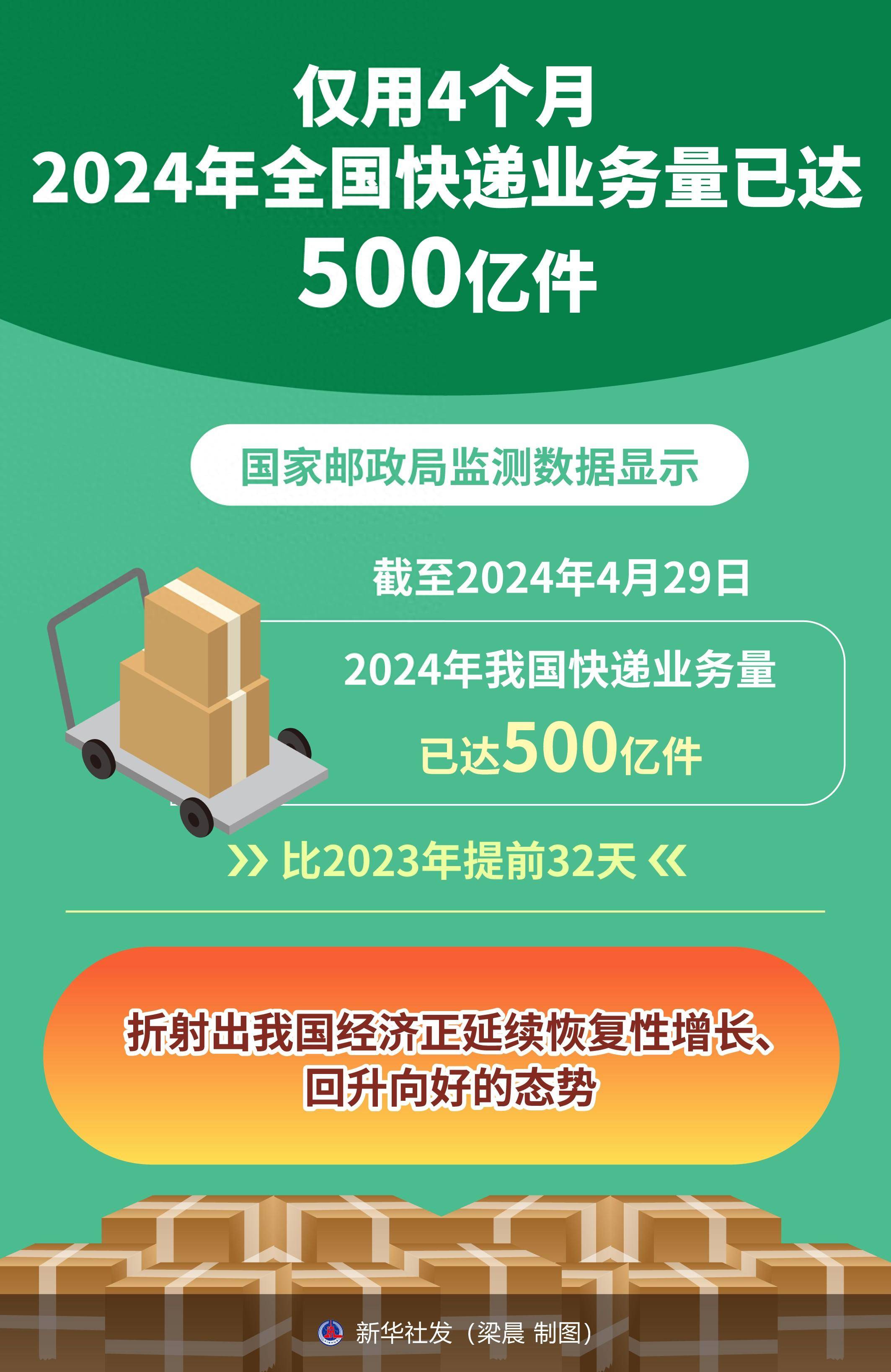 春节假期全国揽投快递包裹超19亿件