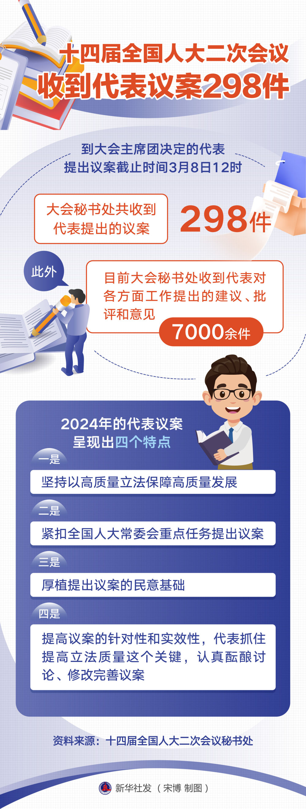 两会现场速递丨激扬奋进之力 奔向美好未来——十四届全国人大三次会议第三场“代表通道”扫描