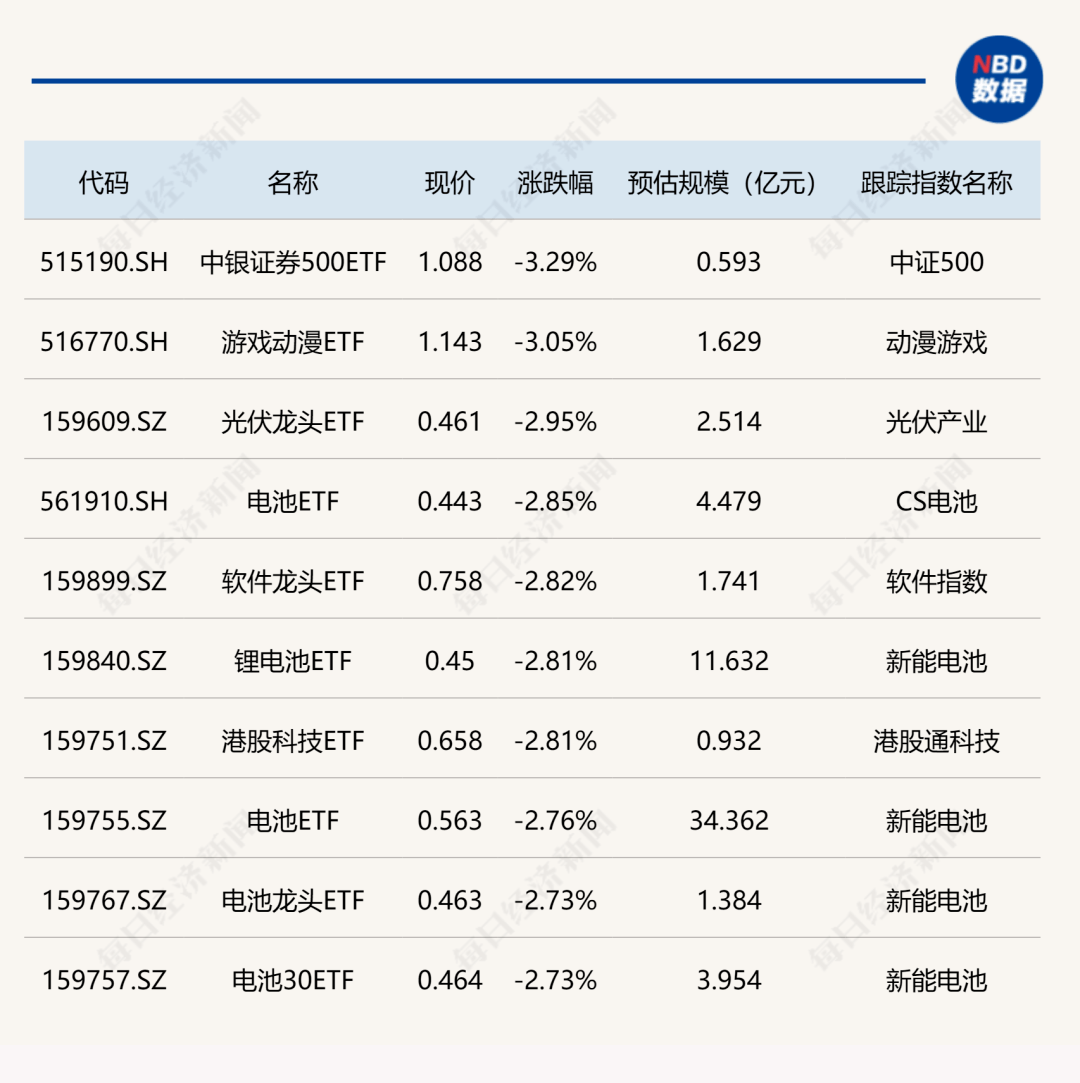 ETF今日收评 | 香港科技ETF涨停，机器人指数ETF涨逾8%，2只货币型ETF跌停