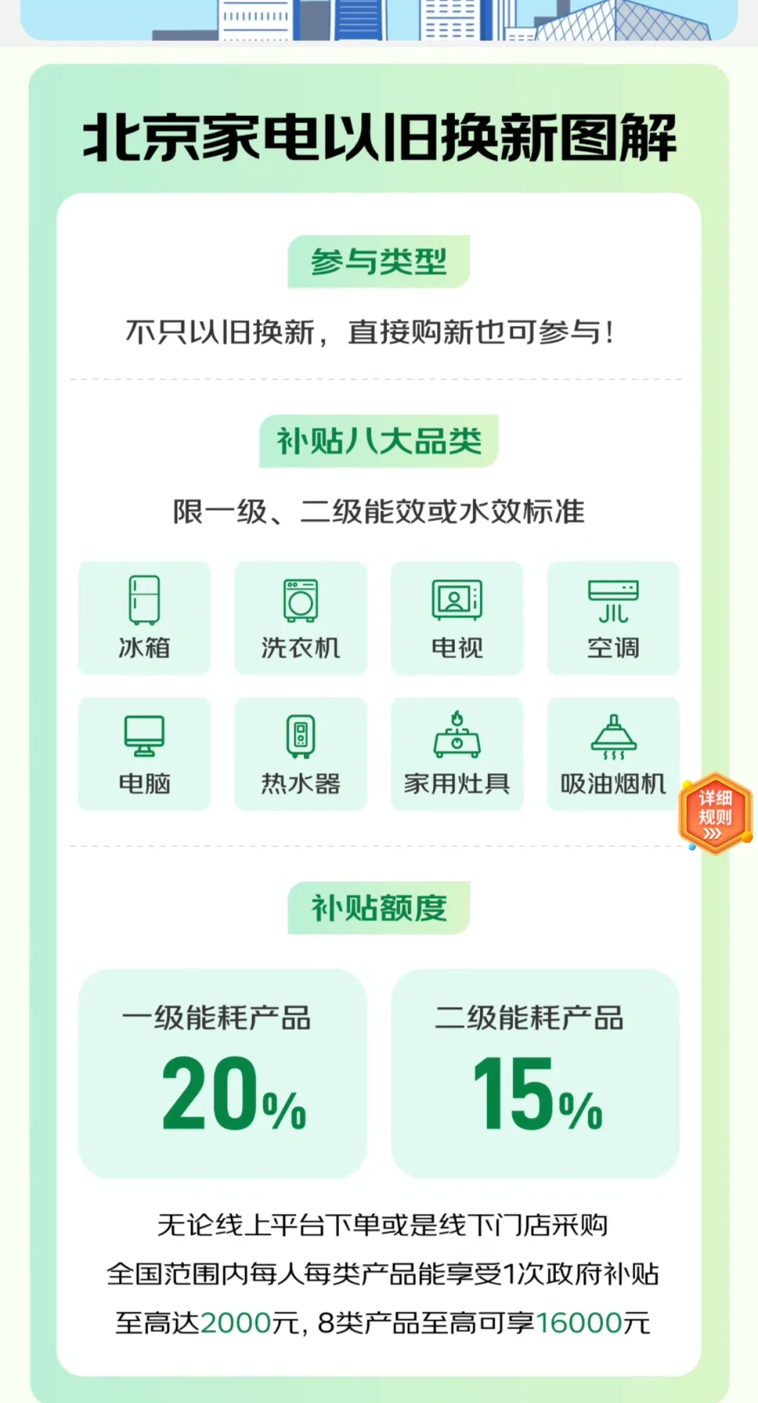 春节期间家电与手机消费激增 以旧换新政策成效显著