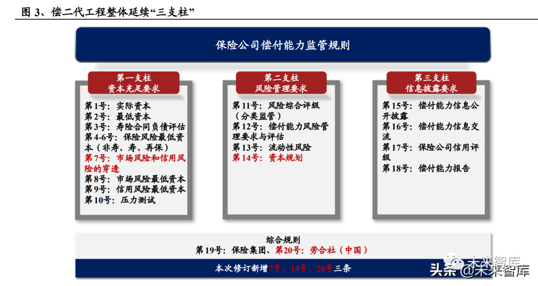 中国人民大学中国保险研究所所长魏丽：对保险消费者最大的保护就是充分信息披露