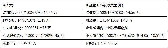 盛弘股份2024年营收同比增长14.56%，ROE有所下滑