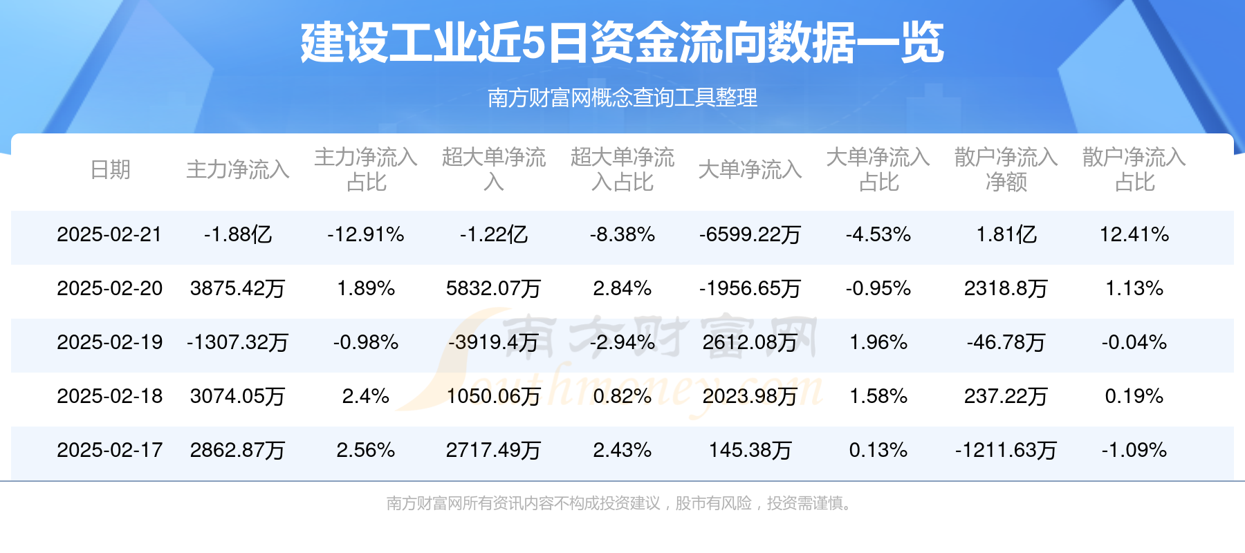 盛弘股份2024年营收同比增长14.56%，ROE有所下滑