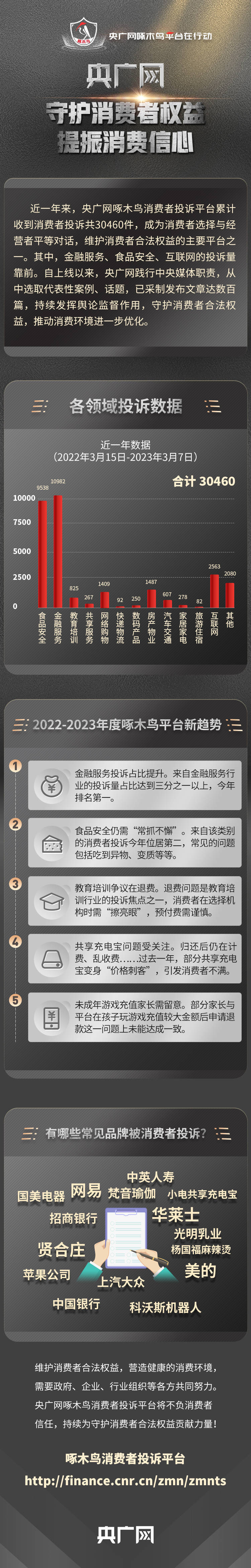 啄木鸟投诉平台舆情周报：祛痘产品功效宣传问题引纠纷