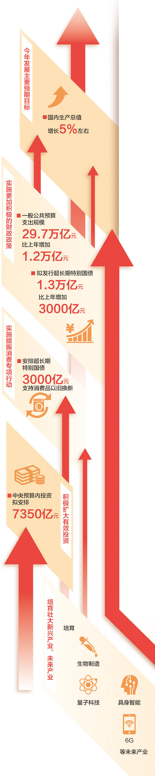 央行：创新宏观审慎政策工具 推动经济持续回升向好