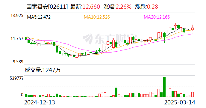 多案现新进展 券业并购重组提速