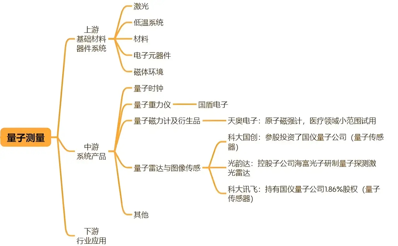 量子通信实现新突破 多家龙头企业抢占新赛道