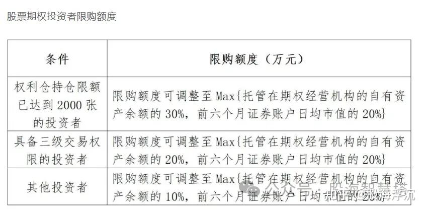 中金所：1月处理违反交易限额行为15起，对涉及的46名客户采取限制开仓措施