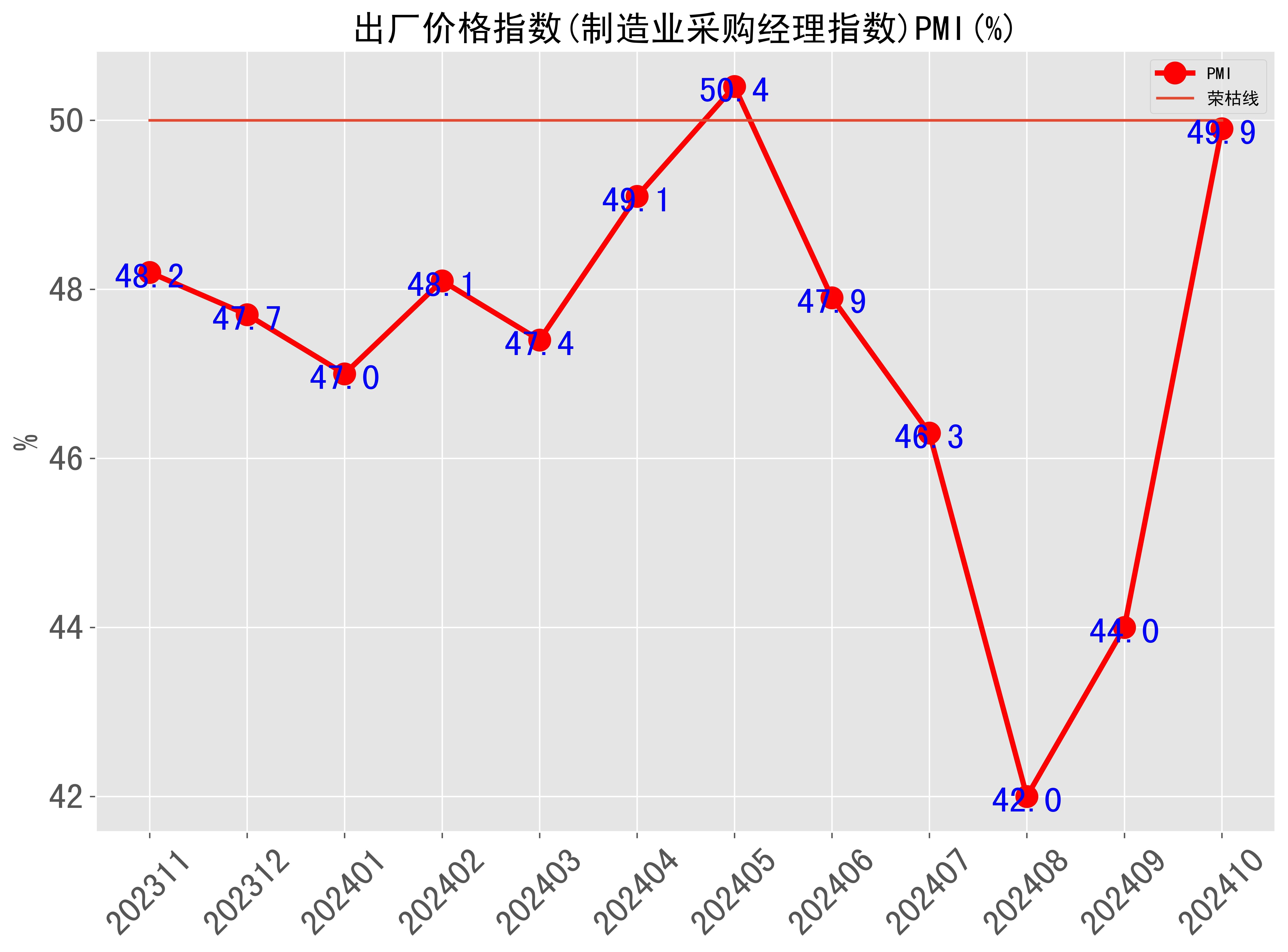 国家统计局：2月份制造业PMI为50.2% 景气水平明显回升