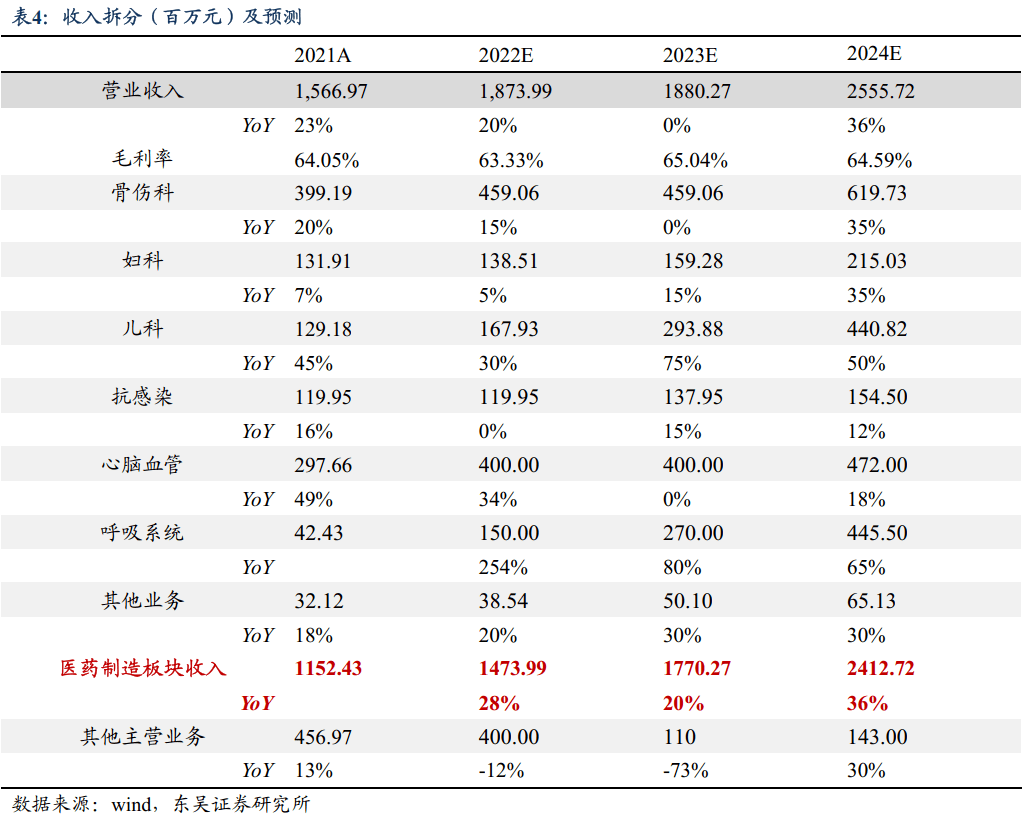 受让香港20个注册药品品种 方盛制药加速布局中药矩阵