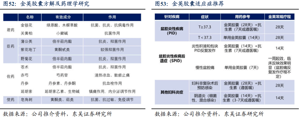 受让香港20个注册药品品种 方盛制药加速布局中药矩阵
