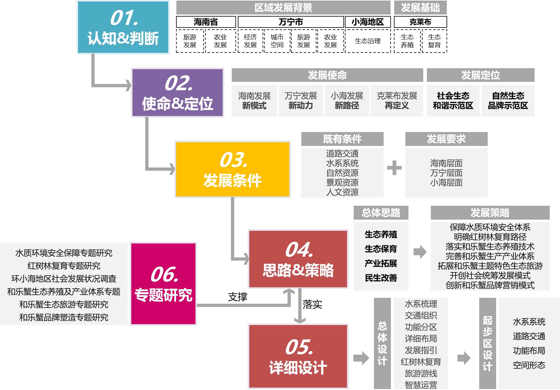 优化国家战略科技力量布局