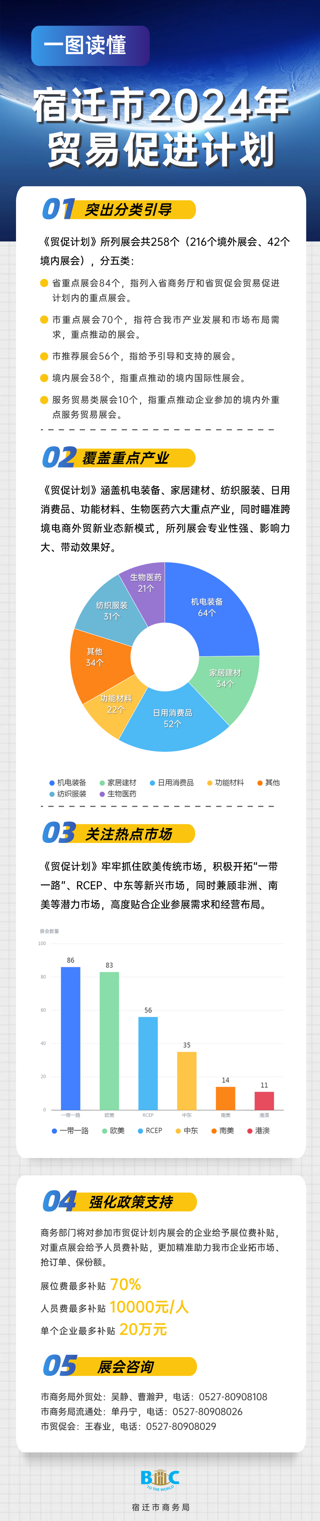 中国贸促会：支持企业境外参展办展 稳订单拓市场