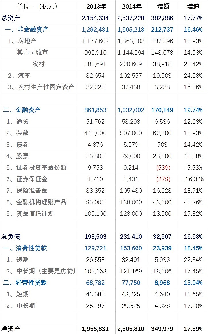 浙商银行首席经济学家谈家庭资产配置：从“单一储蓄”到重构“动态平衡”