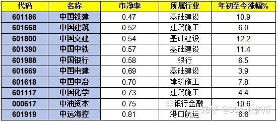 四家国有大行超5000亿元增资背后的主动作为