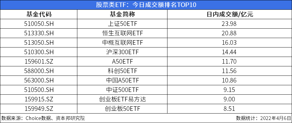 ETF今日收评 | 食品ETF、港股汽车ETF涨超3%，云计算相关ETF跌逾3%