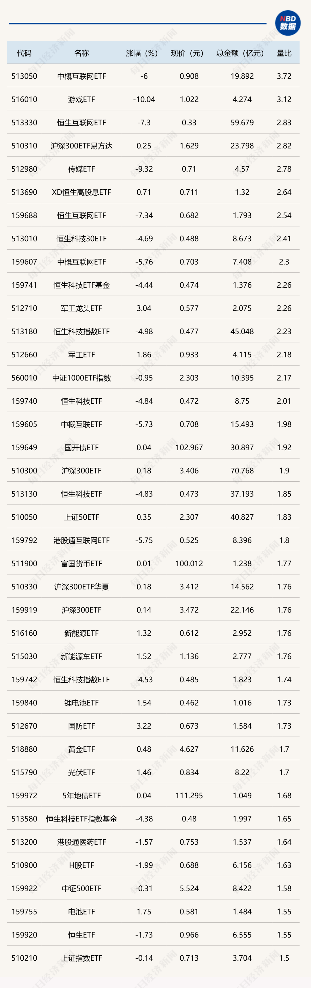 ETF今日收评 | 稀有金属ETF基金、电池30ETF、锂电池ETF涨超4%