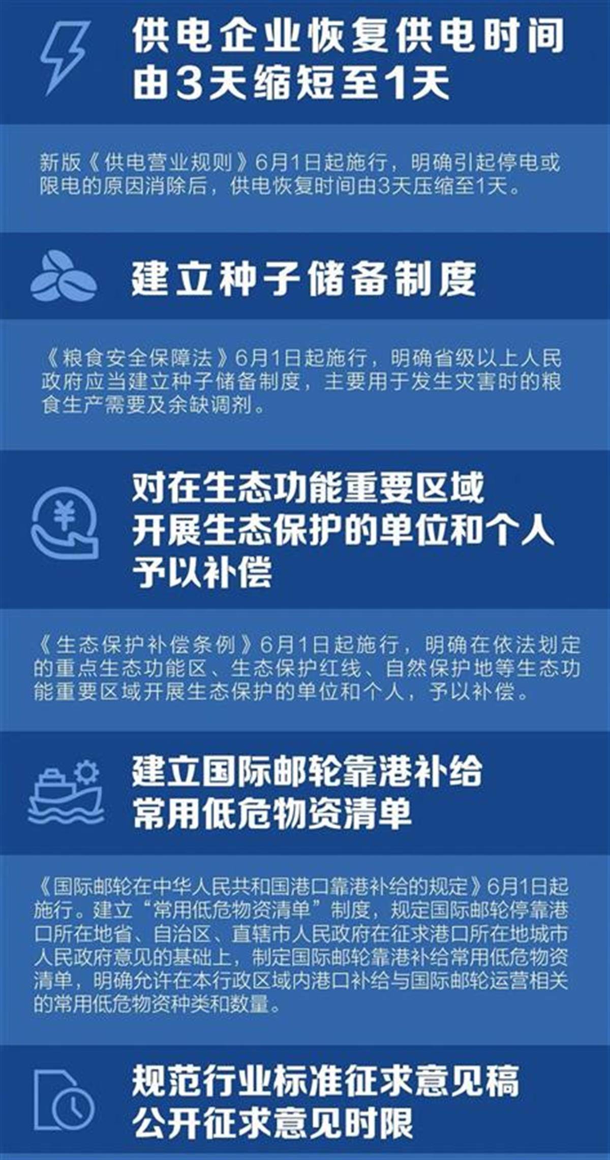 住房和城乡建设部：将下功夫实施一批惠民生、促发展、防风险的更新项目