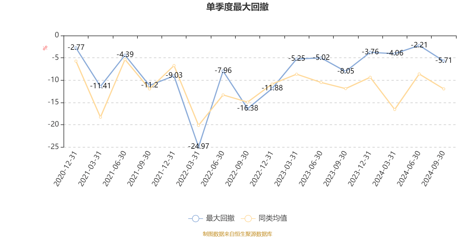 4月1日基金净值：民生加银和鑫定开债最新净值1.0843，涨0.04%