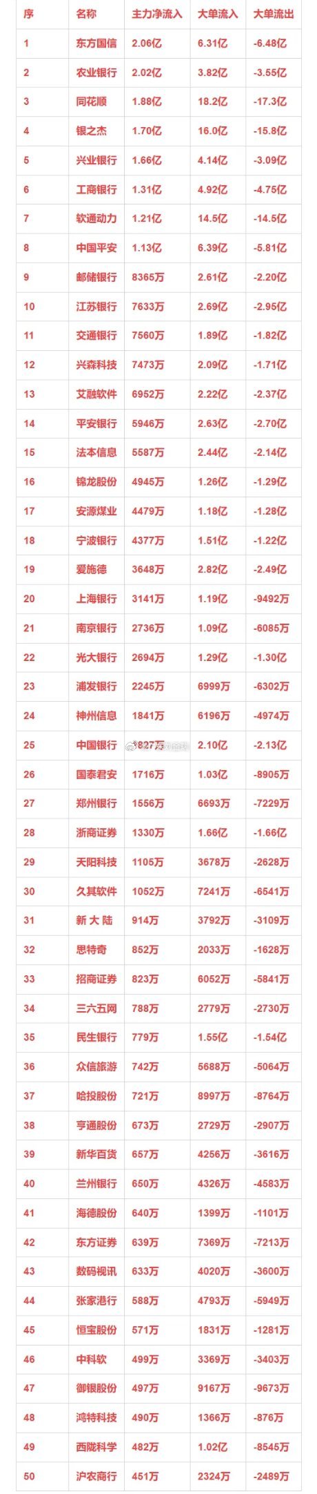 4月1日基金净值：民生加银和鑫定开债最新净值1.0843，涨0.04%