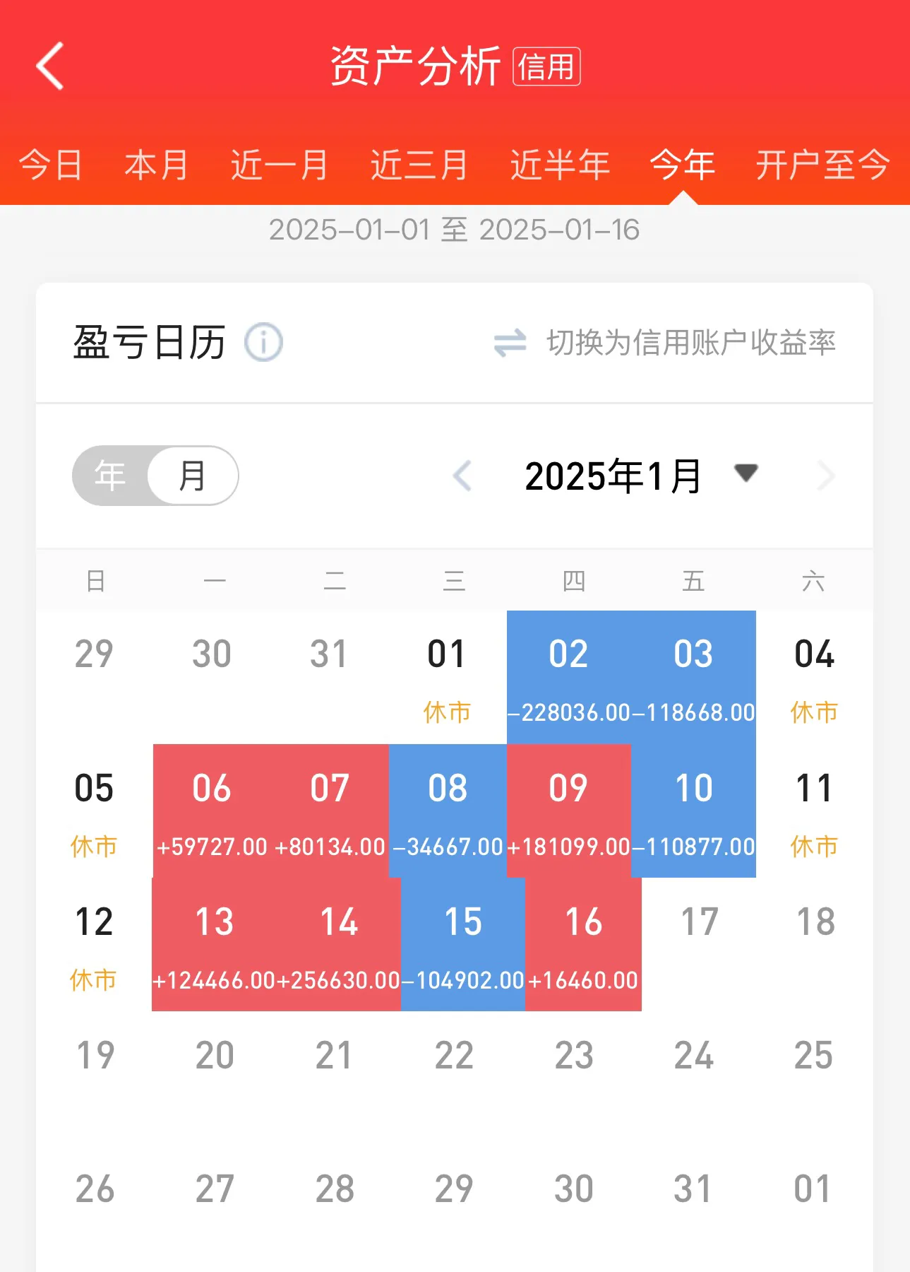 4月1日基金净值：恒生前海中债0-3年政策性金融债A最新净值1.018，跌0.01%