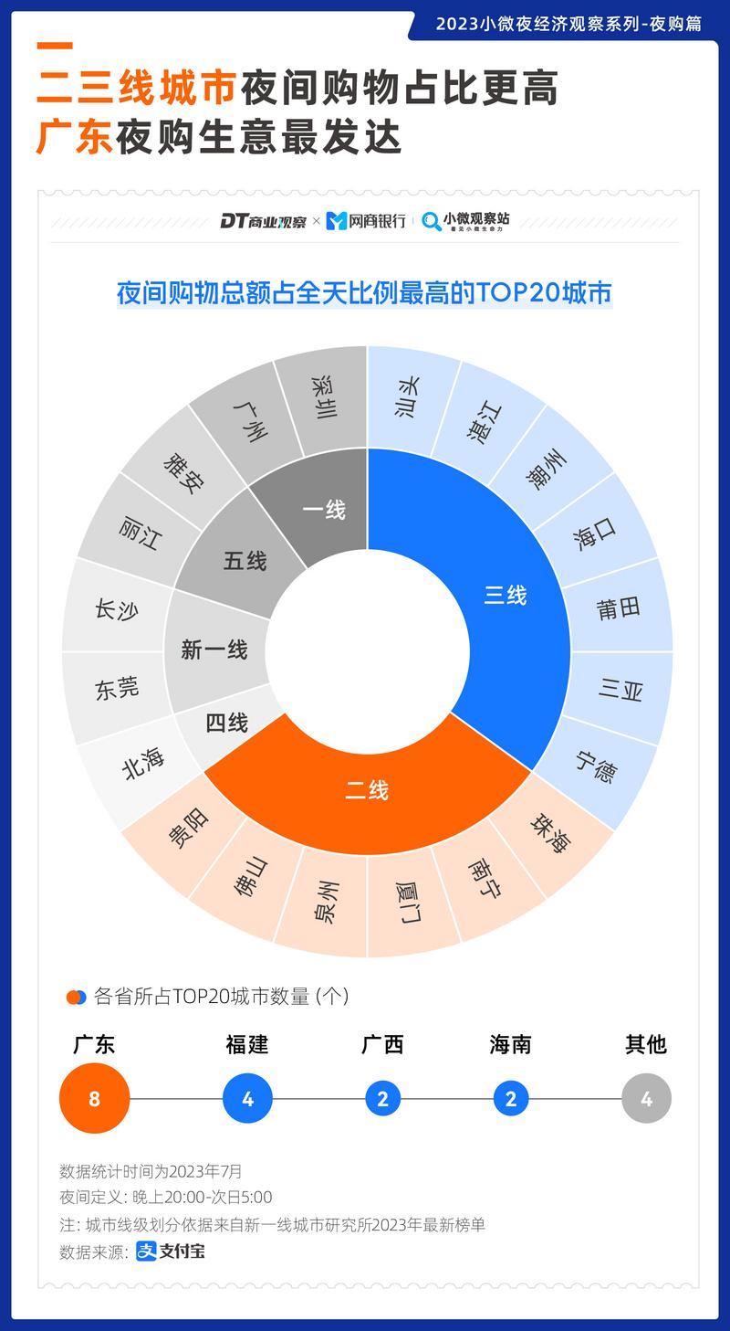 经济政策一线微观察｜场景持续“上新” 撬动消费新活力