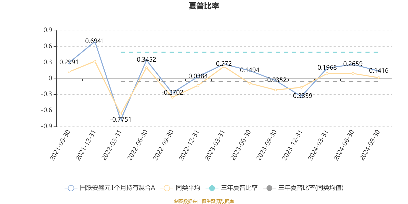 4月1日基金净值：国联安上证科创板50成份ETF最新净值0.661，涨0.15%