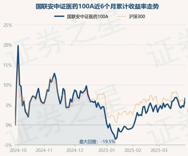 4月1日基金净值：国联安上证科创板50成份ETF最新净值0.661，涨0.15%