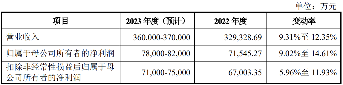晶科能源拟发行GDR在法兰克福证券交易所上市，募资总额不超45亿元