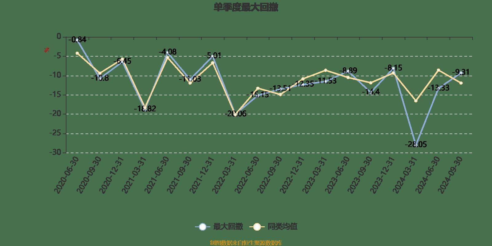 4月3日天润转债上涨4.05%，转股溢价率17.96%