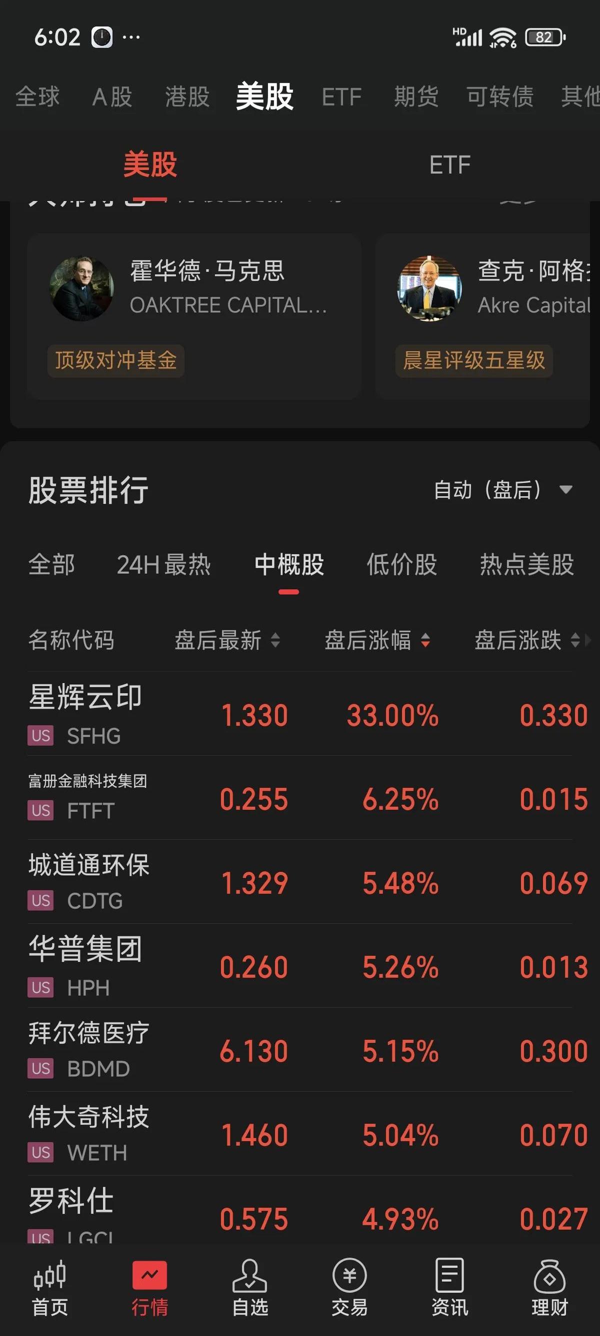 超20只基金今天涨超4%！最多的竟涨了7.39%