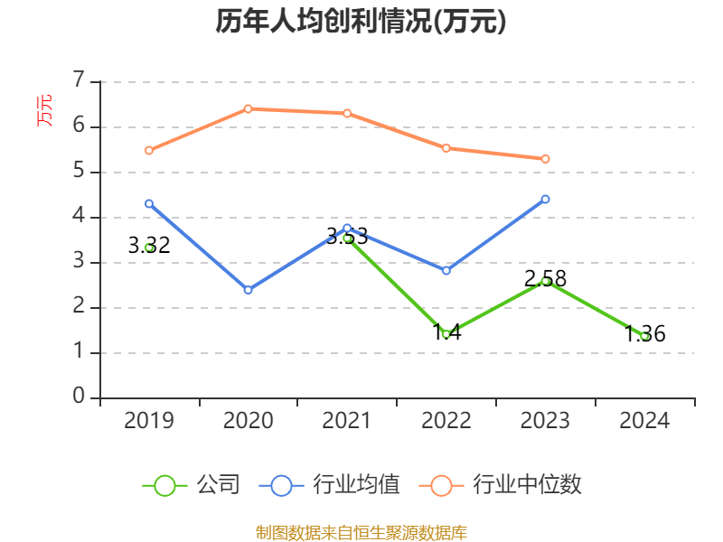 华升股份拟10派0.1元