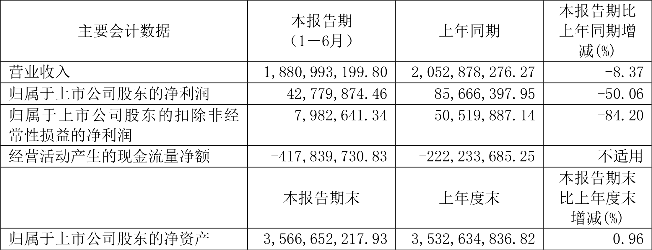 艾为电子：2024年净利润同比增长399.68% 拟10派3.3元
