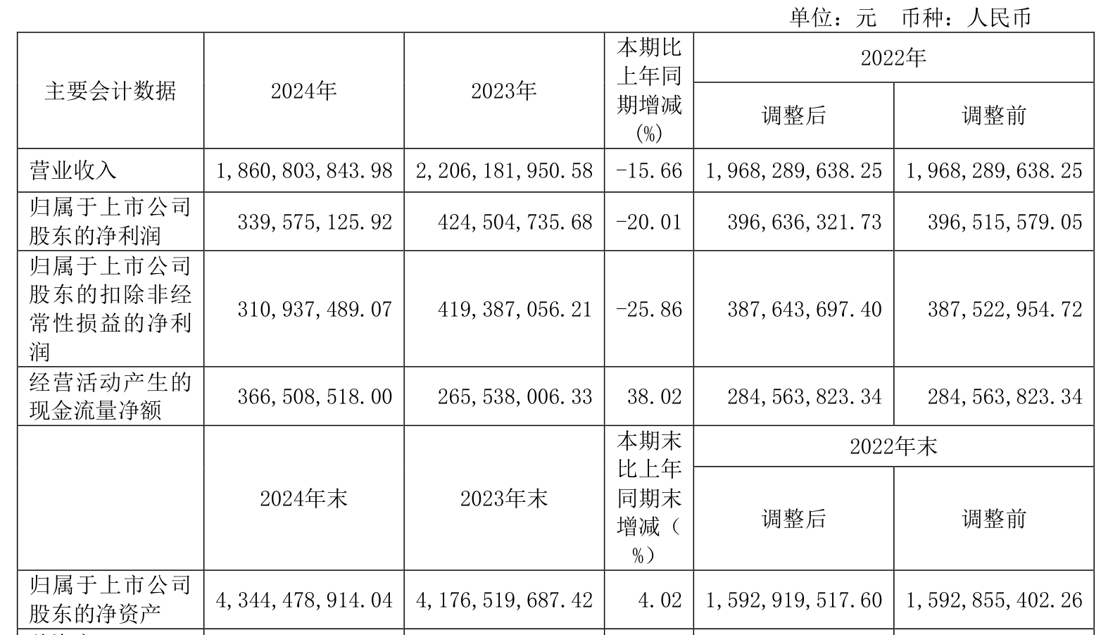 艾为电子：2024年净利润同比增长399.68% 拟10派3.3元