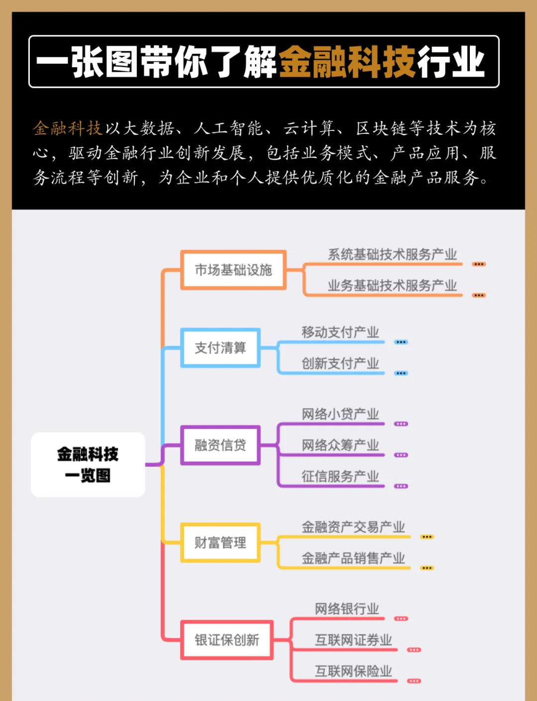 用好金融“活水”，让科技创新枝繁叶茂
