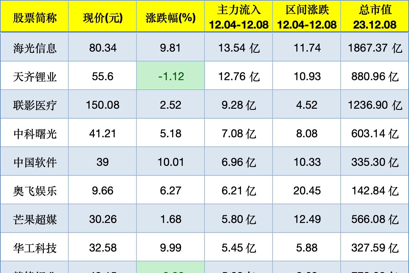 中科曙光与海光信息宣布战略重组